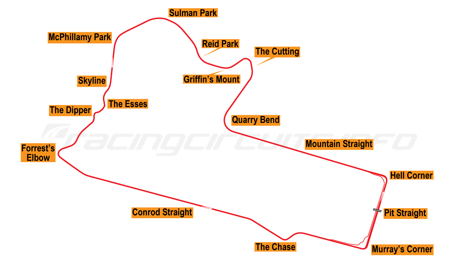 Images/MountPanorama87.png